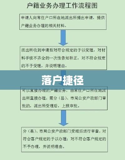 上海居转户代办，轻松落户大都市的捷径  第1张