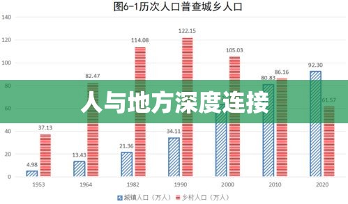 人与地方的深度连接，常住的情感纽带  第1张