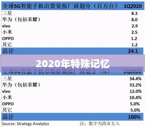 探索与希望，五一假期回顾与前瞻，特殊记忆下的2020年  第1张