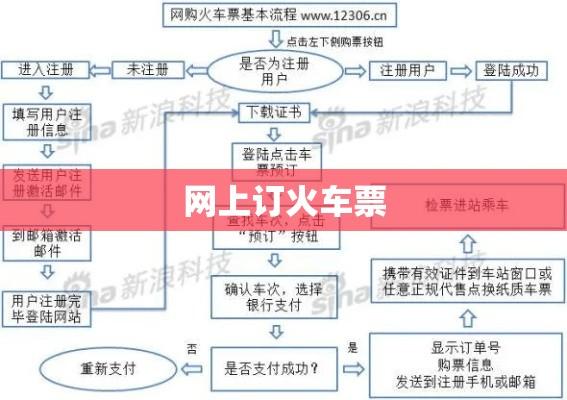 网上订火车票全流程详解指南  第1张