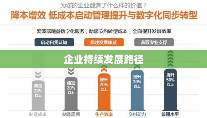 降低交易成本，企业持续发展的关键路径  第1张