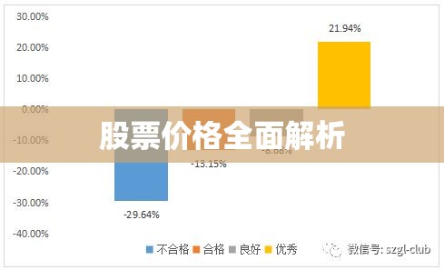 深入理解股价构成与变动因素，股票价格的全面解析  第1张