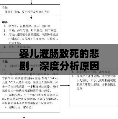 婴儿灌肠致死的悲剧，深度分析原因与预防策略  第1张