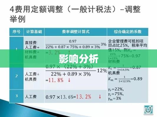 折算率，定义、应用及影响分析探究  第1张