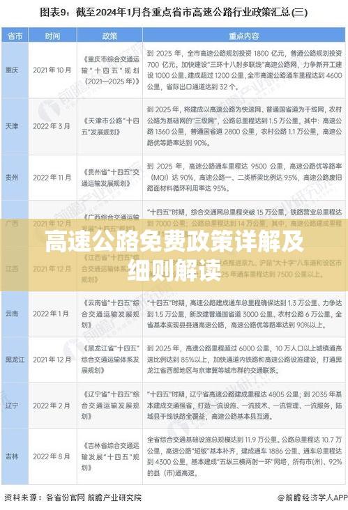 高速公路免费政策详解及细则解读  第1张