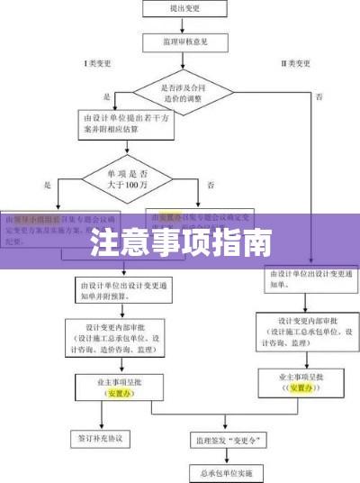 设计资质办理流程详解及注意事项指南  第1张