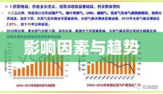 工业天然气价格，影响因素、趋势及应对策略  第1张