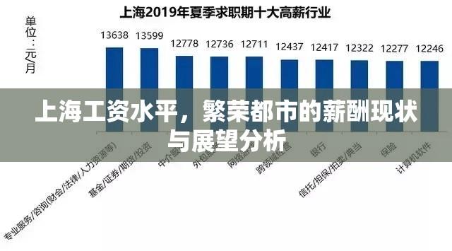 上海工资水平，繁荣都市的薪酬现状与展望分析  第1张