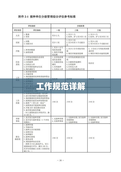 预防接种工作规范详解  第1张