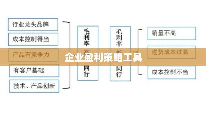 毛利率法，企业盈利的关键策略工具  第1张