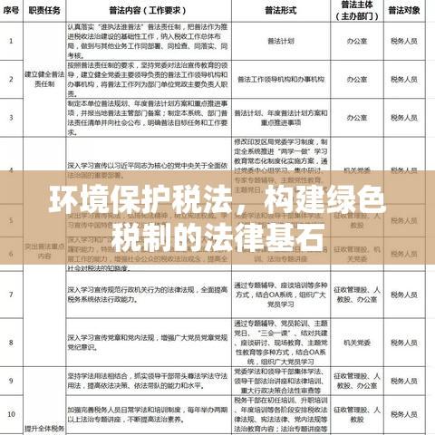 环境保护税法，构建绿色税制的法律基石  第1张