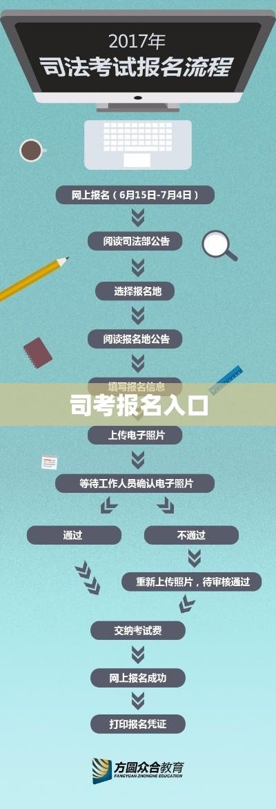 司考报名入口详解，快速准确完成报名流程攻略  第1张