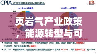 页岩气产业政策，能源转型与可持续发展的核心驱动力  第1张