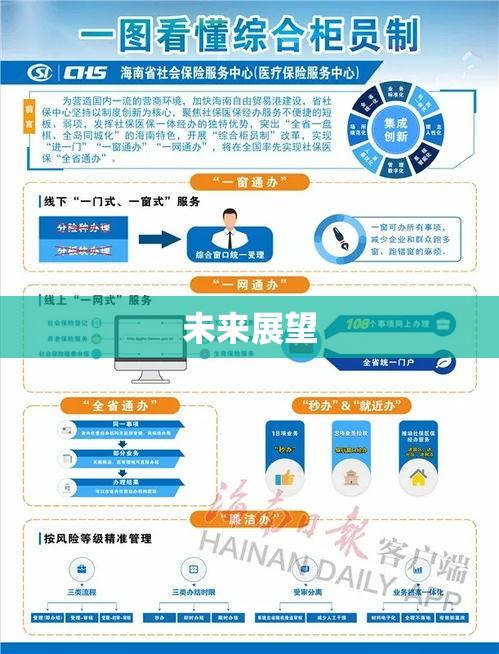 海南社保查询，便捷之路及未来展望  第1张