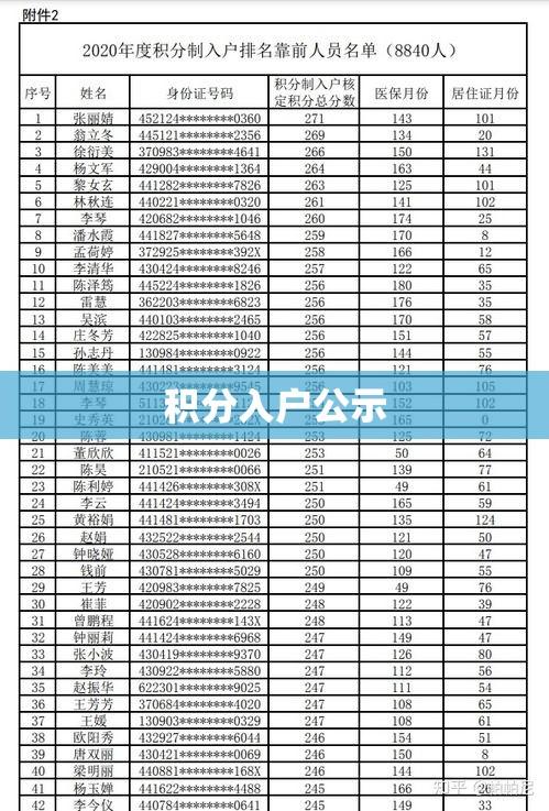 积分入户公示，城市新移民的公正之门开启  第1张