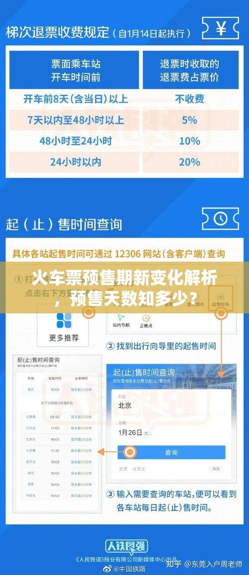 火车票预售期新变化解析，预售天数知多少？  第1张