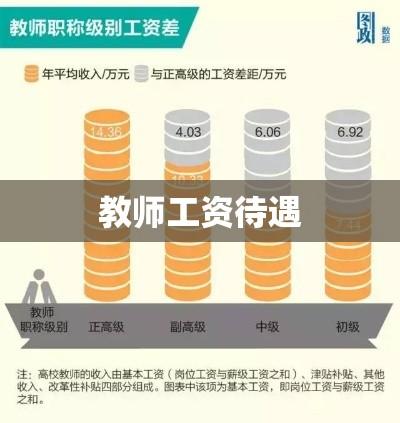 教师工资待遇，现状审视、挑战应对与改善策略  第1张