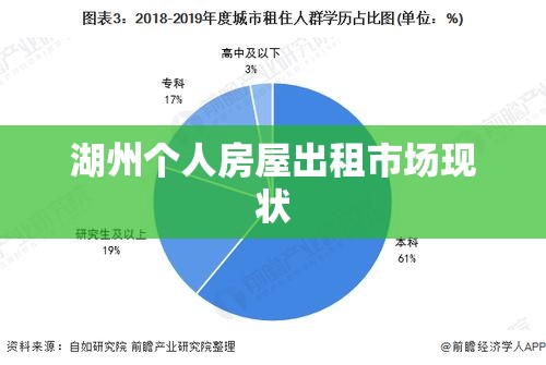 湖州个人房屋出租市场现状及发展趋势分析  第1张