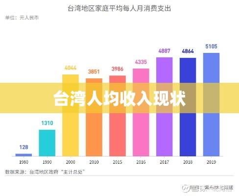 台湾人均收入现状、挑战及未来展望  第1张