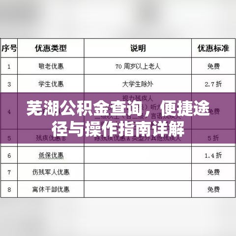 芜湖公积金查询，便捷途径与操作指南详解  第1张