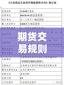 期货交易规则全面解析  第1张