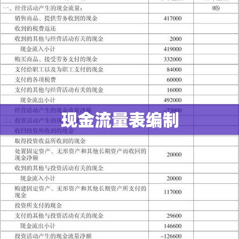 现金流量表的编制详解，从理解到实践的全过程  第1张