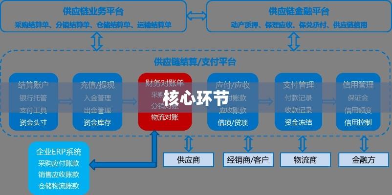 商业结算，核心环节揭秘  第1张