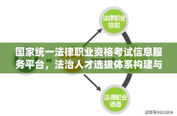 国家统一法律职业资格考试信息服务平台，法治人才选拔体系构建与完善的关键所在  第1张