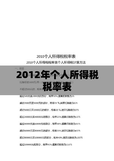 揭秘，2012年个人所得税税率表详解  第1张