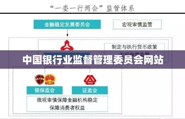 中国银行业监督管理委员会网站，监管与透明的连接桥梁  第1张