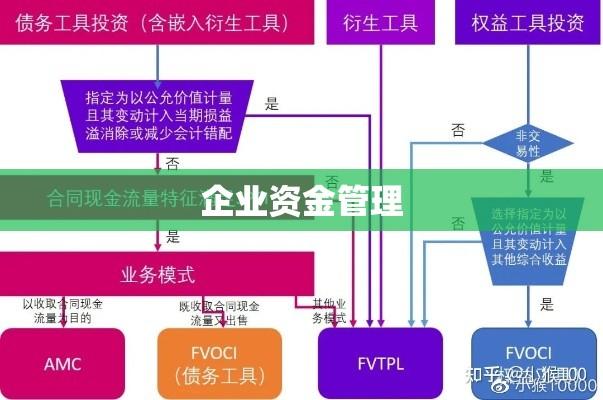 企业资金管理的核心指标，备付率详解  第1张