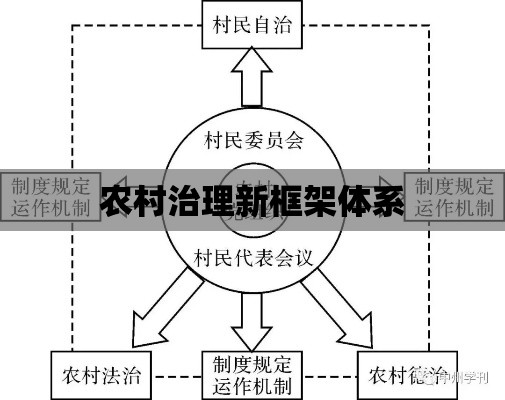 农村基层组织工作条例，构建农村治理新框架体系  第1张