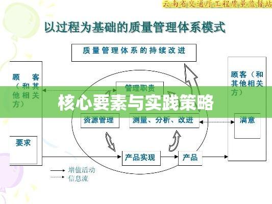 工程质量管理，核心要素及实践策略详解  第1张