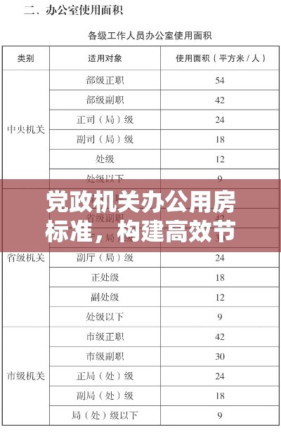 党政机关办公用房标准，构建高效节约的办公空间布局之道  第1张