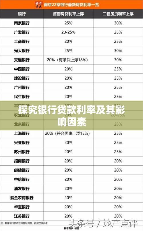 探究银行贷款利率及其影响因素  第1张