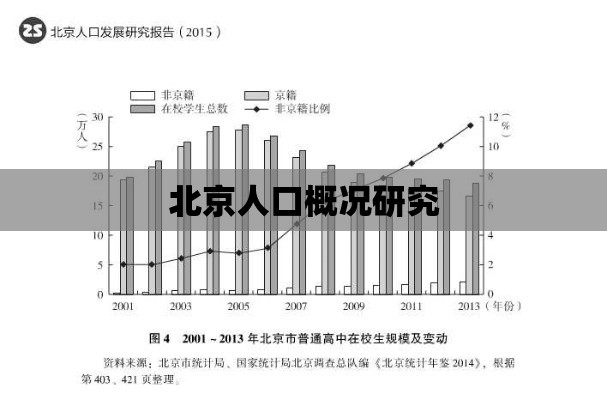 北京人口概况研究，聚焦2013年数据深度解析  第1张