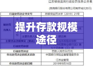 银行存款吸收策略与方法深度探讨，提升存款规模的有效途径  第1张