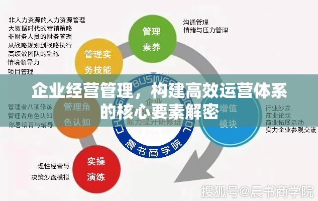 企业经营管理，构建高效运营体系的核心要素解密  第1张