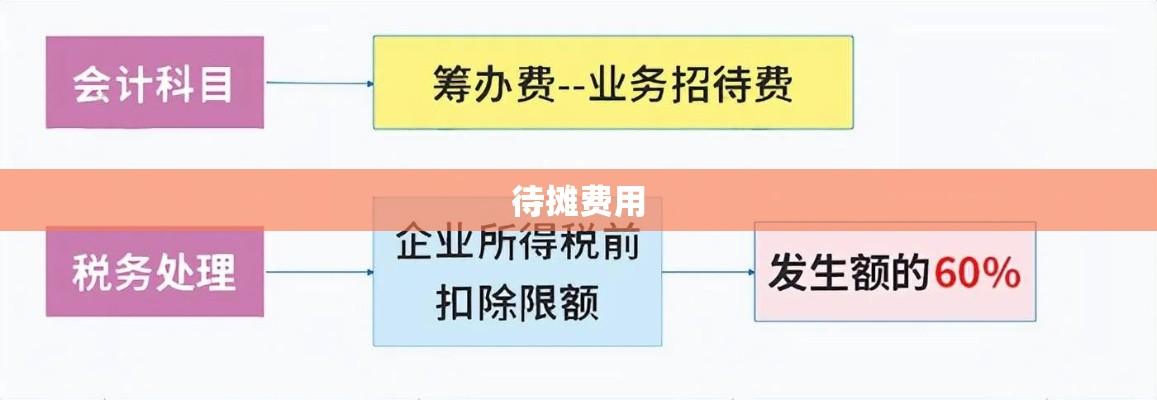 待摊费用的概念及其对企业运营的重要性解析  第1张