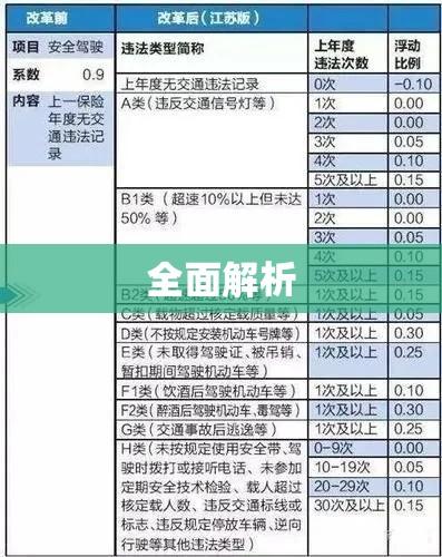 驾驶证积分制度全面解析  第1张