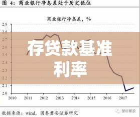 存贷款基准利率，经济调控的杠杆与市场发展的指南针  第1张