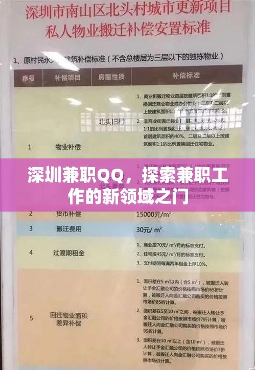 深圳兼职QQ，探索兼职工作的新领域之门  第1张