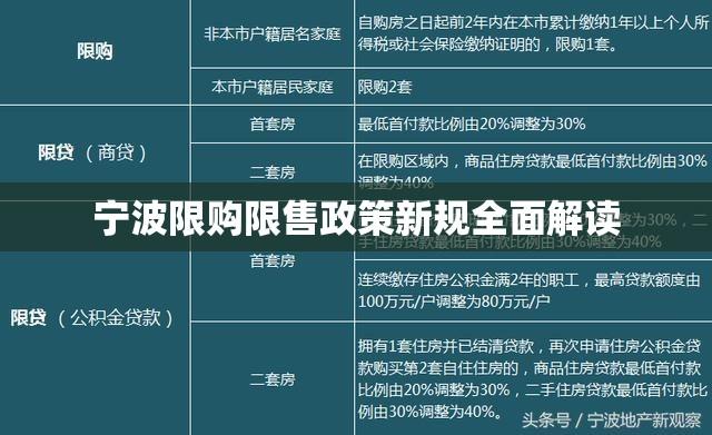 宁波限购限售政策新规全面解读  第1张