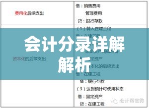 固定资产折旧会计分录详解解析  第1张