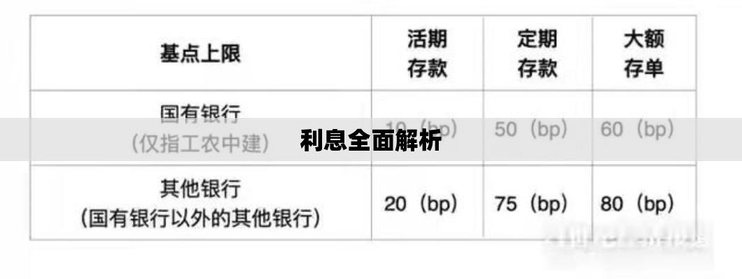 工行活期存款利息全面解析  第1张