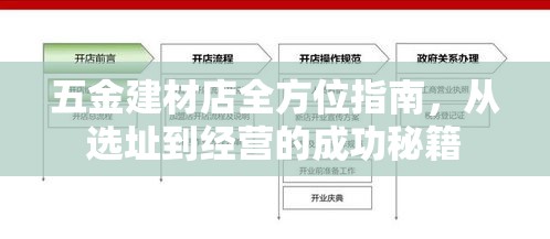 五金建材店全方位指南，从选址到经营的成功秘籍  第1张