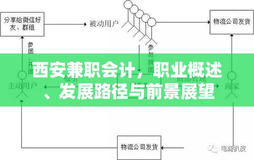 西安兼职会计，职业概述、发展路径与前景展望  第1张