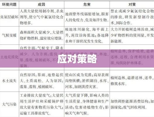 环境污染事件的挑战与应对策略  第1张