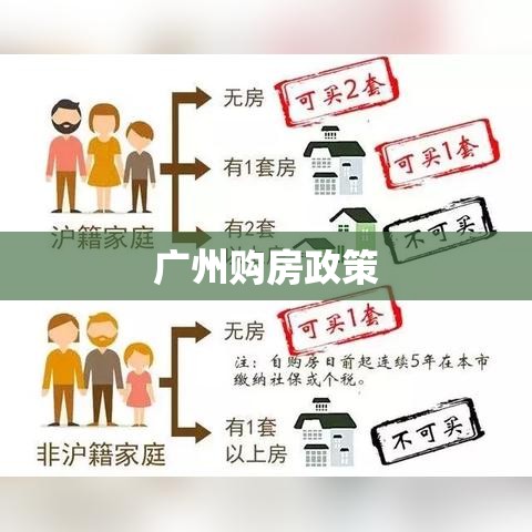 广州购房政策深度解读与影响分析，全方位探讨政策背后的影响与趋势  第1张