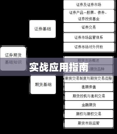 证券知识深度解析与实战应用指南  第1张